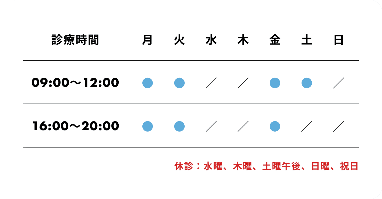 診療時間 月 09:00〜12:00 ○ 火 09:00〜12:00 ○ 水 09:00〜12:00 ○ 木 09:00〜12:00 / 金 09:00〜12:00 ○ 土 09:00〜12:00 ○ 日 09:00〜12:00 / 月 16:00～20:00 ○ 火 16:00～20:00 ○ 水 16:00～20:00 ○ 木 16:00～20:00 / 金 16:00～20:00 ○ 土 16:00～20:00 / 日 16:00～20:00 / 休診：水曜、木曜、土曜午後、日曜、祝日