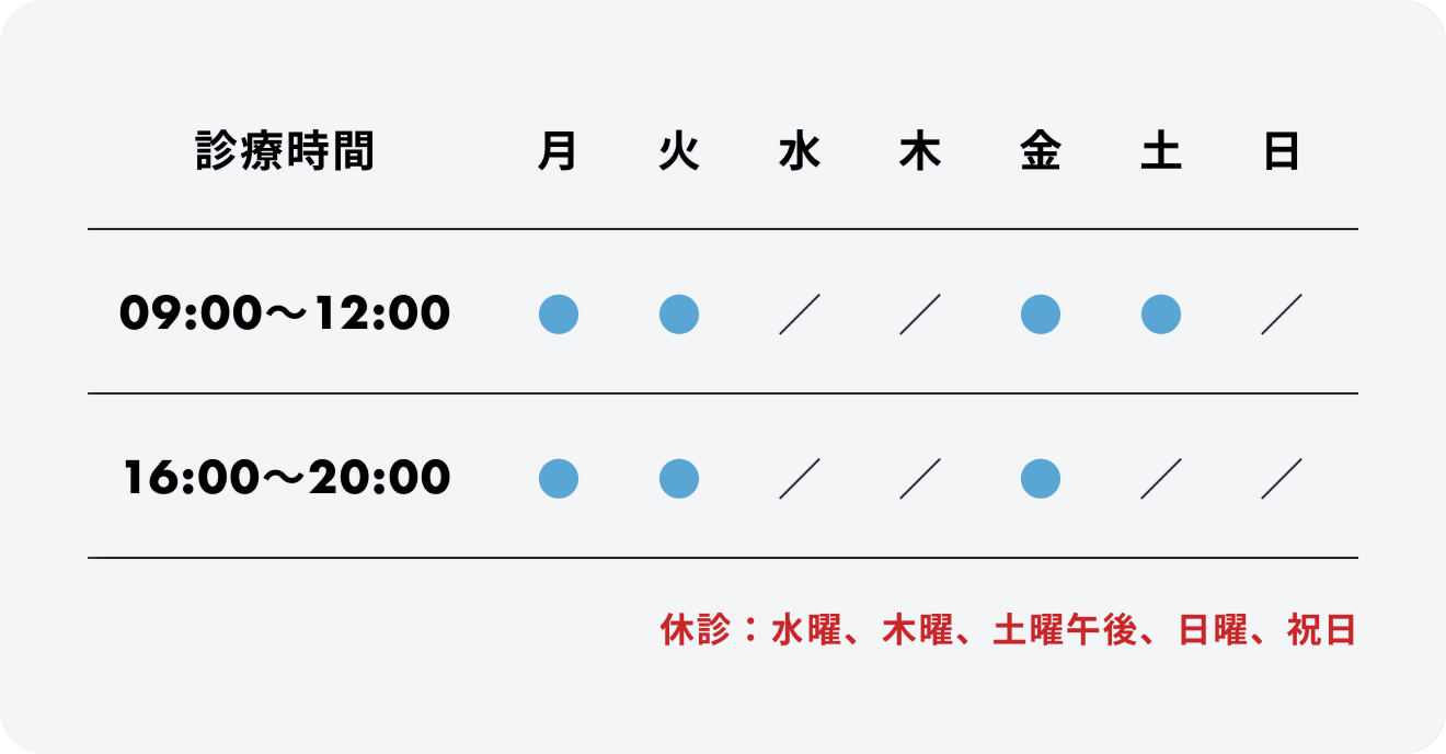 診療時間 月 09:00〜12:00 ○ 火 09:00〜12:00 ○ 木 09:00〜12:00 / 金 09:00〜12:00 ○ 土 09:00〜12:00 ○ 日 09:00〜12:00 / 月 16:00～20:00 ○ 火 16:00～20:00 ○ 木 16:00～20:00 / 金 16:00～20:00 ○ 土 16:00～20:00 / 日 16:00～20:00 / 休診：水曜、木曜、土曜午後、日曜、祝日